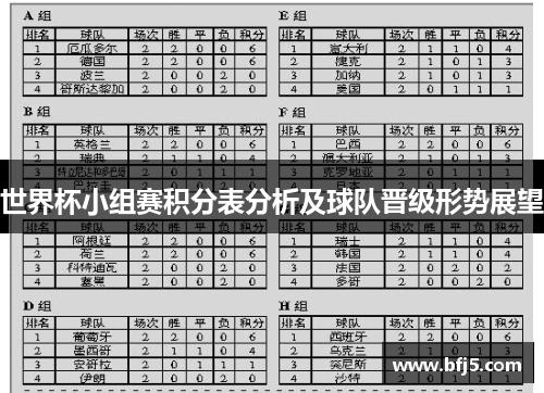 世界杯小组赛积分表分析及球队晋级形势展望