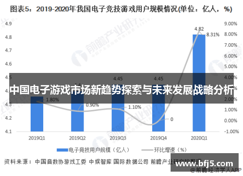 中国电子游戏市场新趋势探索与未来发展战略分析