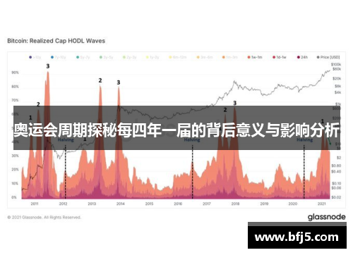 奥运会周期探秘每四年一届的背后意义与影响分析