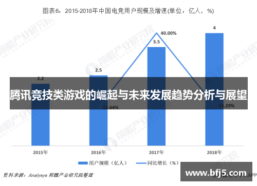 腾讯竞技类游戏的崛起与未来发展趋势分析与展望