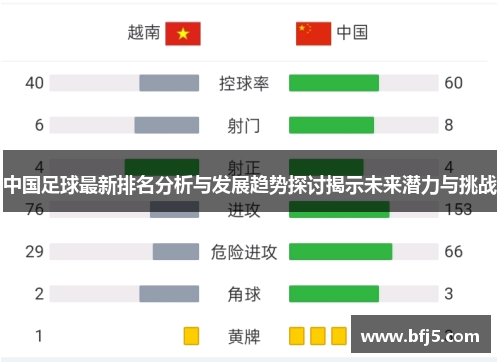 中国足球最新排名分析与发展趋势探讨揭示未来潜力与挑战