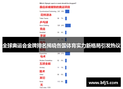 全球奥运会金牌排名揭晓各国体育实力新格局引发热议