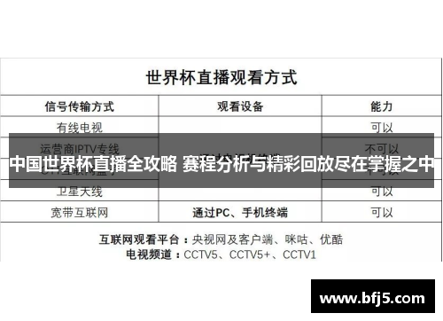 中国世界杯直播全攻略 赛程分析与精彩回放尽在掌握之中