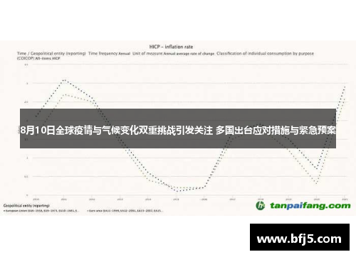 8月10日全球疫情与气候变化双重挑战引发关注 多国出台应对措施与紧急预案